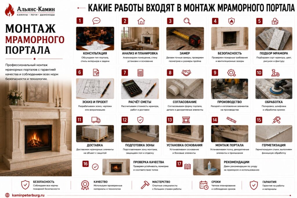 Монтаж мраморного портала